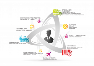 Authentic Creations Project Lifecycle